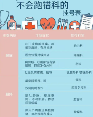 上海第六人民医院贾伟平主任跑腿配药便宜到底