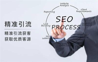 福建供应商推广运营有哪些平台