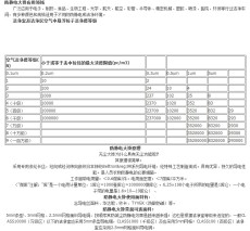 九江仟级万级净化系统18年专业团队