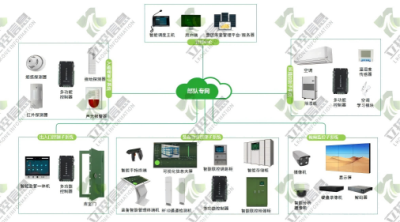 应急钥匙管理箱