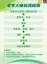 上海肺科医院韩明权代挂号看病代挂号一心一意