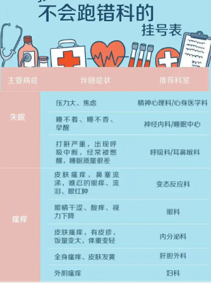 上海第六人民医院李连喜主任床位安排不会白跑一趟
