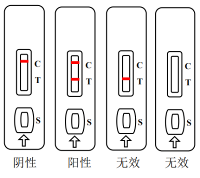 动物源性成分（掺假肉）快检卡灵敏度高