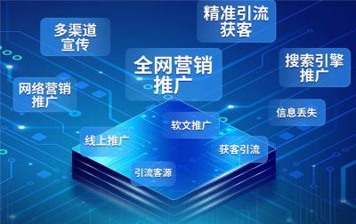 配件厂关键词推广