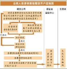 中卫油菜籽其货开户的注意事项有哪些