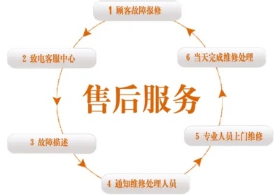 太太乐热水器-燃气灶售后服务联系电话