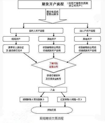 新疆白糖其货开户在哪里