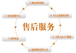 德西曼集成灶--燃气灶售后服务处理电话中心