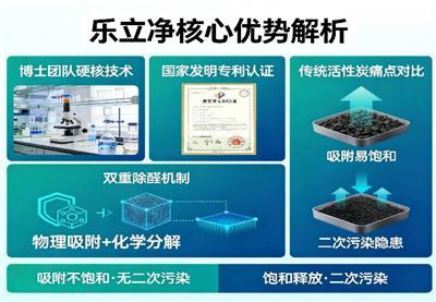 总结性价比高的除甲醛产品，怎么联系商家，哪个口碑好