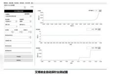 讲讲靠谱的全自动探针台品牌，高精度和大型款式推荐