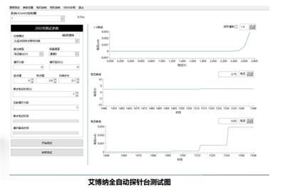 讲讲靠谱的全自动探针台品牌，高精度和大型款式推荐