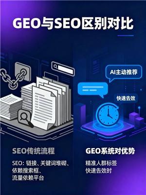 分析靠谱的GEO推广方案，如何制定更有效