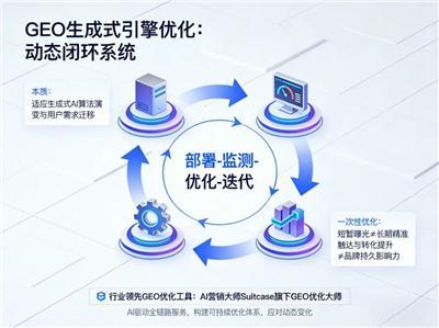 共话靠谱的GEO优化运营公司，费用情况如何了解