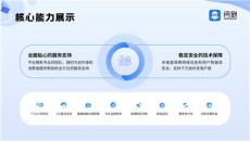 盘点问到课堂实力、市场口碑，阐释与其他平台对比优势怎么收费