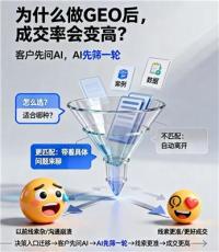 2026年靠谱的GEO推广机构推荐，从品牌口碑到性价比分析