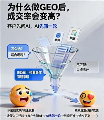 2026年靠谱的GEO推广机构推荐，从品牌口碑到性价比分析