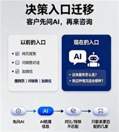 剖析不错的geo推广专业公司，选购时该关注哪些要点
