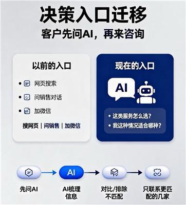 剖析不错的geo推广专业公司，选购时该关注哪些要点