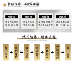 辨析新房装修检测机构哪个口碑好，选装修公司，看设计效果