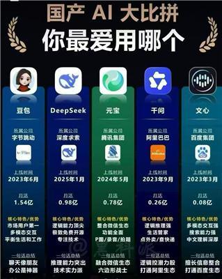 探讨服务不错的geo推广企业，合规的AI GEO推广哪家口碑好