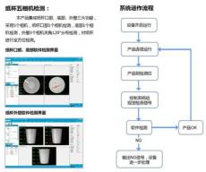 细聊工业机器视觉靠谱厂家，选购时价格因素怎么考量