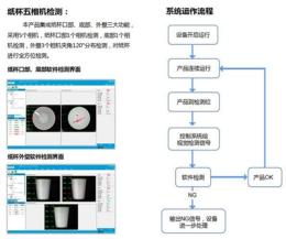细聊工业机器视觉靠谱厂家，选购时价格因素怎么考量