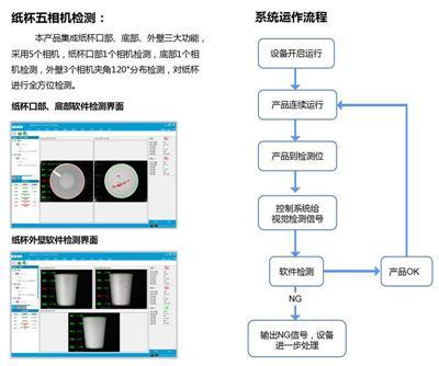 细聊工业机器视觉靠谱厂家，选购时价格因素怎么考量