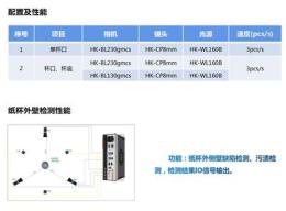 深度剖析工业机器视觉靠谱厂家，为你解答怎么选择的疑惑