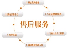 瑞美热水器燃气灶全国服务上门电话多少