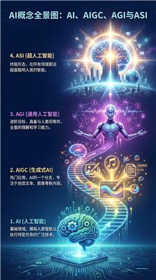 有实力的企业AI服务专业公司探讨，如何选择适合你的企业