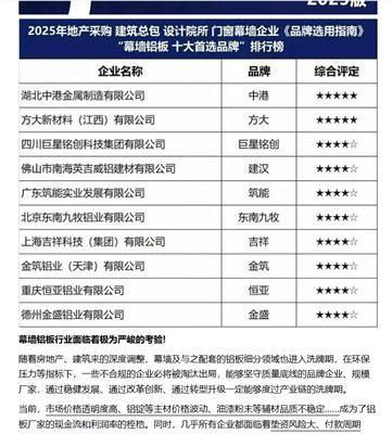 盘点2026年口碑好的蜂窝板定制厂家，推荐哪家