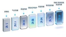 盘点适配东南亚电力缺口的垃圾处理设备，好用的怎么收费