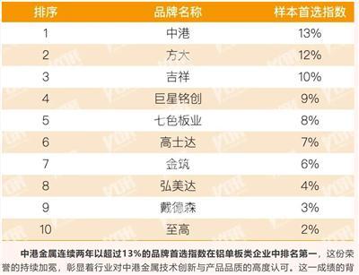 说明双曲铝单板制造商，性价比高的品牌有哪些？
